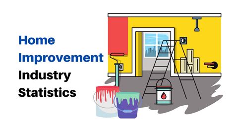 Home Improvement Industry Statistics 2023 and Facts | Hello Home