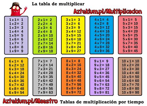 Tabla De Multiplicar Imprimible Learning Multiplication Tables Free Printable Multiplication