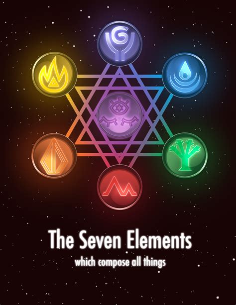 Quais São Os 7 Elementos Da Terra