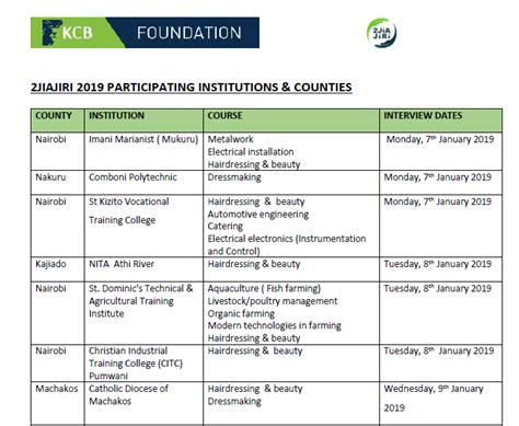 Support for personal effects, learning materials and assistive devices for students with disability. 2021 Kcb Scholarship Application Form - Jomo Kenyatta ...