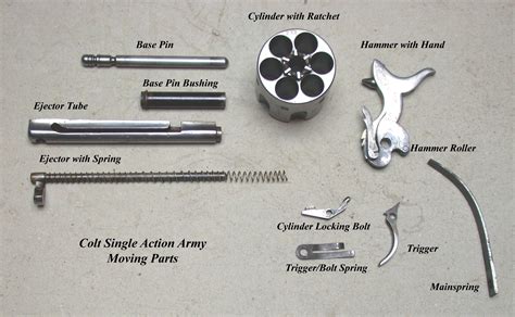 Colt Saa Parts Diagram
