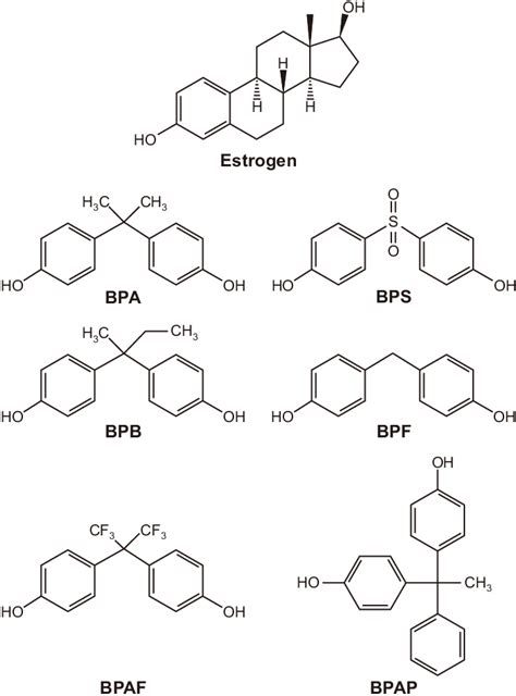 Chemical Structures Of Estrogen And Synthetic Bisphenols Alternatives