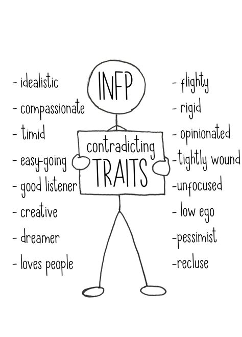 INFP: Contradicting Traits