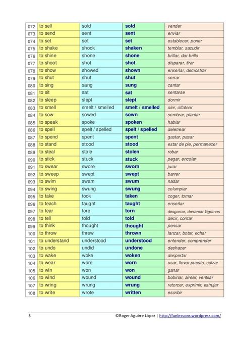 Chart Of Irregular Verbs Verbos Irregulares Espacios Educativos