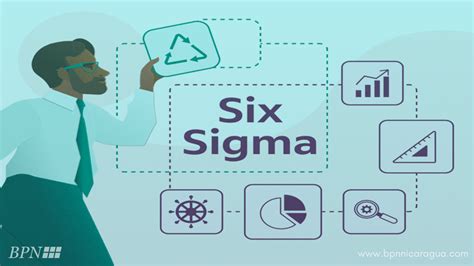 C Mo Six Sigma Puede Optimizar Tus Recursos Bpn Red De