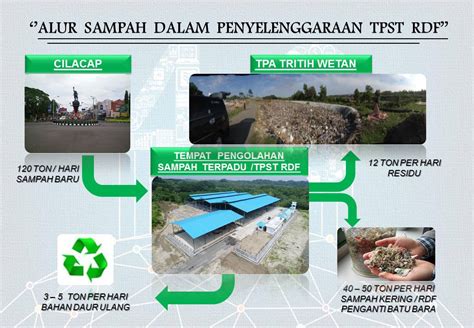 Pertama Di Indonesia Sampah Rdf Jadi Pengganti Batu Bara Mongabay Co Id Mongabay Co Id