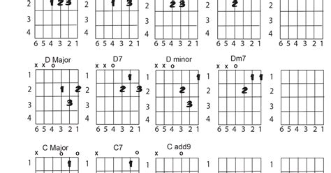 Plhs Guitar Chords And Strumming Patterns