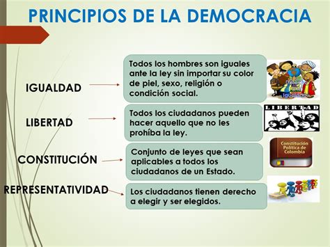Etica Orlando Barbosa MÓdulo 4 Ética Democracia Y Ciudadanía