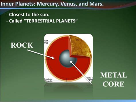 Ppt Inner Planets Mercury Venus And Mars Powerpoint Presentation Id