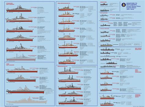Us Navy Capital Ships From 1861 To 1945 Monitors To Battleships 3386x2500 Rwarshipporn