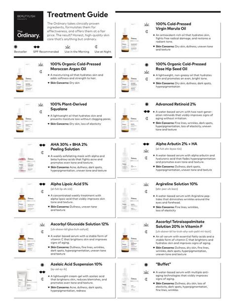 The Ordinary The Complete Anti Aging Regimen Guide Skin Care The