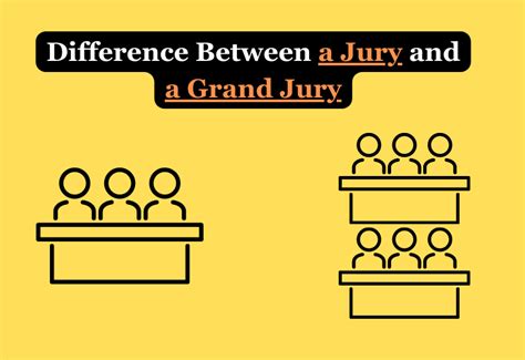 Difference Between A Jury And A Grand Jury The Wire Flow