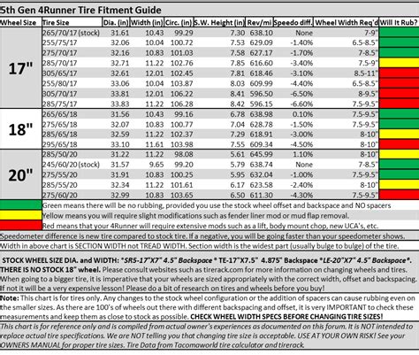 Going Bigger 5th Gen Tire Fitment Guide Toyota 4runner Forum