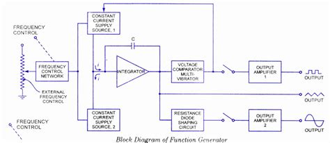 Difference Between Schematic Diagram And Block Wiring Diagram