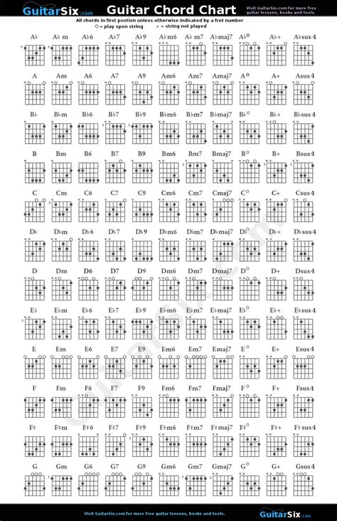 Free Printable Guitar Chord Chart