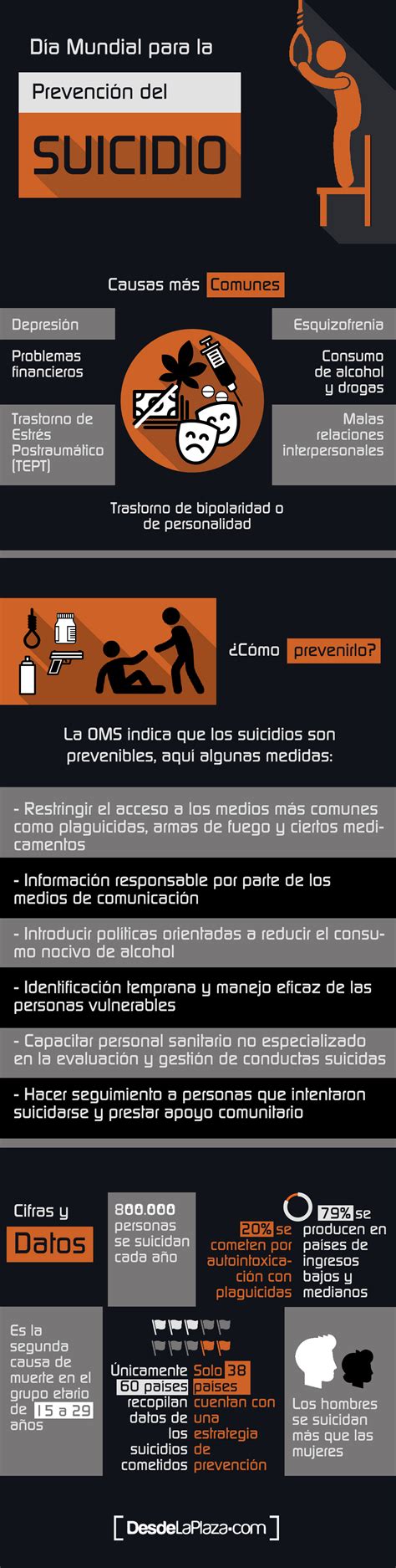 Causas Prevención Datos Y Cifras Del Suicidio En El Mundo Infografía