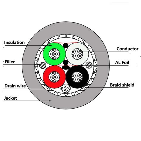 4 Core Shielded Cable Cutting Diagram Yqf Medical Cable