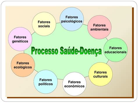 PPT Processo Saúde Doença PowerPoint Presentation free download