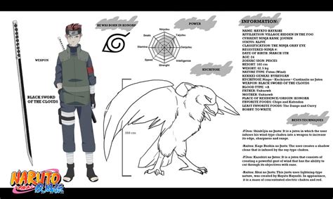 Hayato Hayashi Naruto Oc Character Sheet By Hirosarutobi On Deviantart