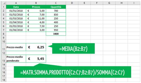 Tutorial Excel Calcolare La Media Ponderata Lezione 04 YouTube