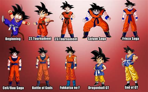 This list also includes individual characters only, which mean fusion characters like gotenk, gogeta, and vegito are excluded. The Evolution Of Dragon Ball Characters