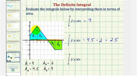Watch the video explanation about how to evaluate limits from a graph online, article, story, explanation, suggestion, youtube. Ex: Evaluate Definite Integral Using Area Above and Below ...