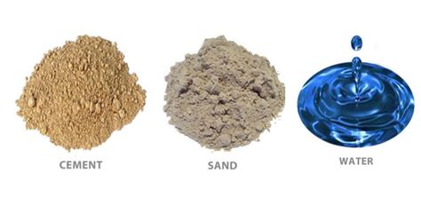 Ingredients of Concrete - Civil Snapshot
