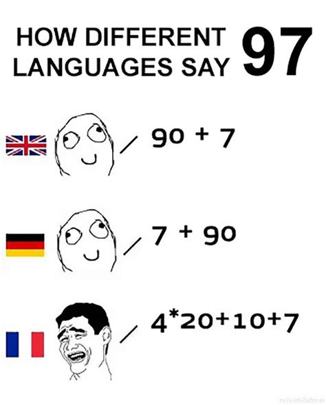 28 Hilarious Reasons Why The French Language Is The Worst Humour
