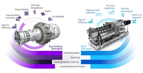 Efficiency Gas Turbine Vs Steam Turbine With Graphics Engineering My