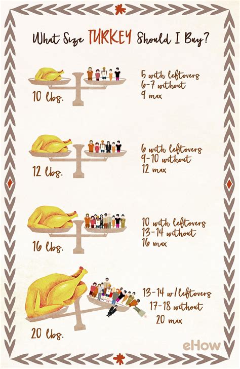 18 classy how much turkey per person for thanksgiving