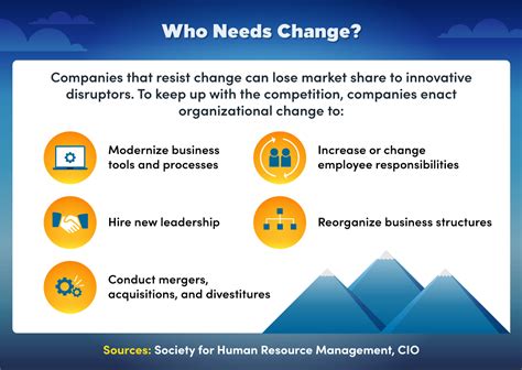Organizational Change Management Guide