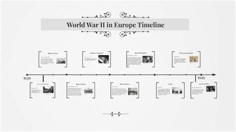 World War Ii In Europe Timeline By Rachel Glendenning