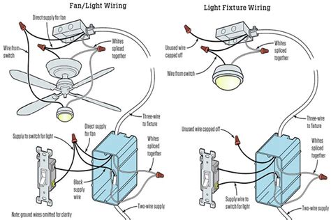 Wiring Ceiling Fan And Light