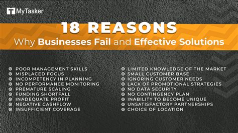 Reasons Why Businesses Fail Effective Solutions