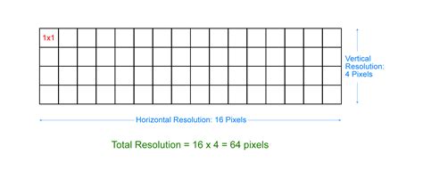 What Are Pixels Megapixels And Resolution