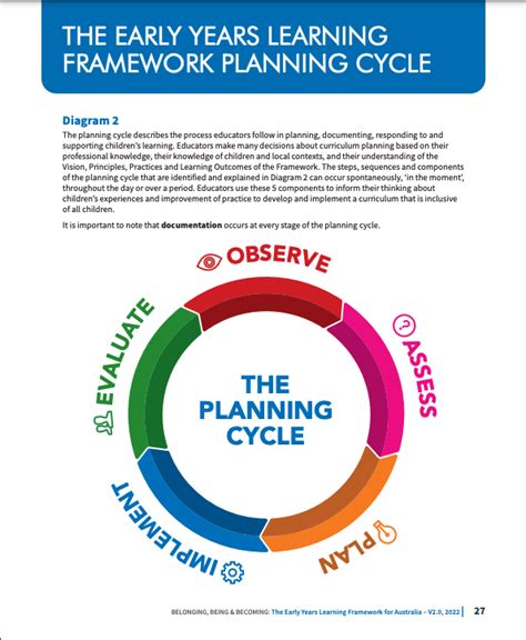 Helpful Tips For Getting Started With Planning In Ecec Cela