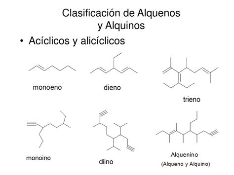 Nomenclatura De Alcanos Alquenos Alquinos Y Ciclicos Mobile Legends
