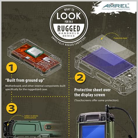 What To Look For In A Rugged Handheld Device Infographic