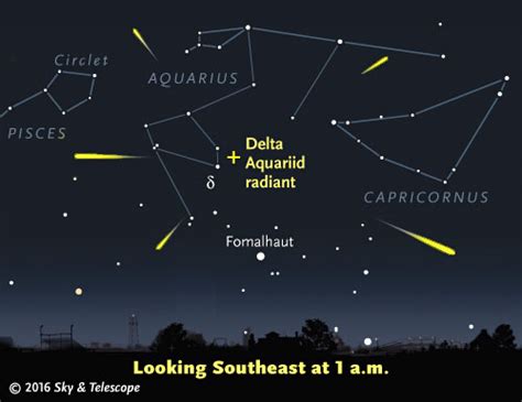 Delta Aquariids Kick Off Summer Meteor Showers Sky And Telescope Sky