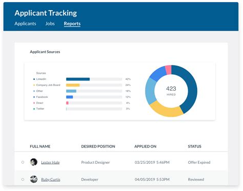 Improve Applicant Tracking With Hr Clouds Recruit Ats Hr Cloud