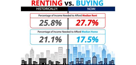 What Is The Comparison Of Renting Vs Buying Property Hot Sex Picture
