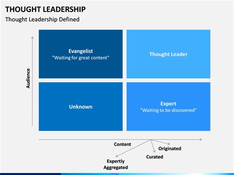 Thought Leadership Powerpoint Template