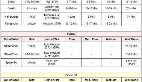 gas stove top temperature chart