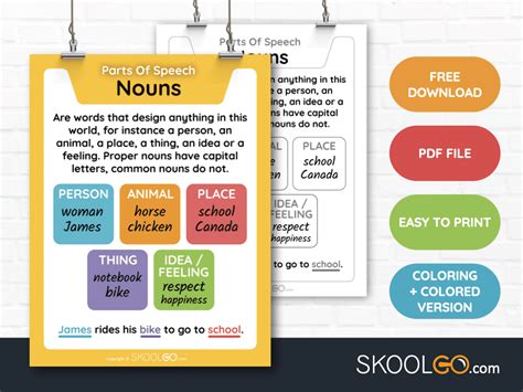 Nouns Parts Of Speech Free Classroom Poster Skoolgo