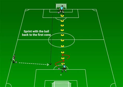 10 Best Soccer Dribbling Drills Coachtube Blog