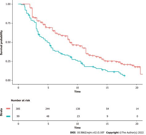 Lutetium In Prostate Cancer Reconstruction Of Patient Level Data From