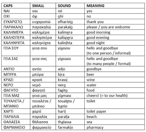 Greek Alphabet And 20 Greek Words How To Speak Greek