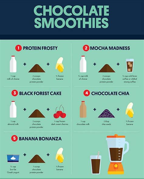 3 Ingredient Smoothie Recipes Chocolate Cafe Low Fat Chocolate