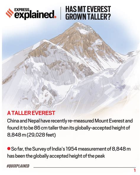 Quixplained Why China And Nepal Have Re Measured Mount Everest