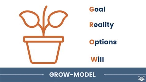 Grow Model Leiderschapscoachingnl